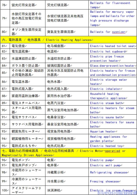 菱形PSE特定电气用品认证范围（116种）(图4)