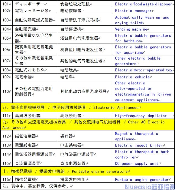 菱形PSE特定电气用品认证范围（116种）(图5)