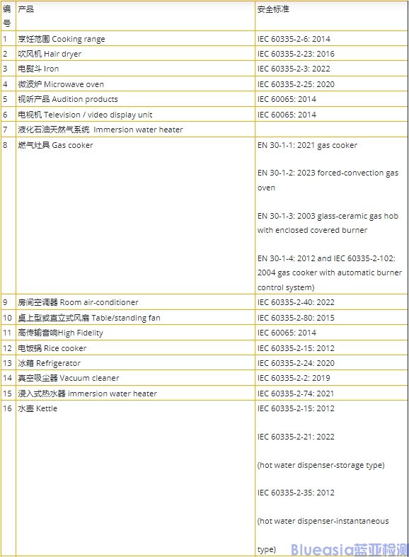 新加坡PSB认证标准及流程(图1)