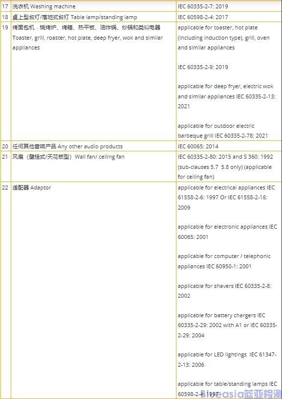 新加坡PSB认证标准及流程(图2)