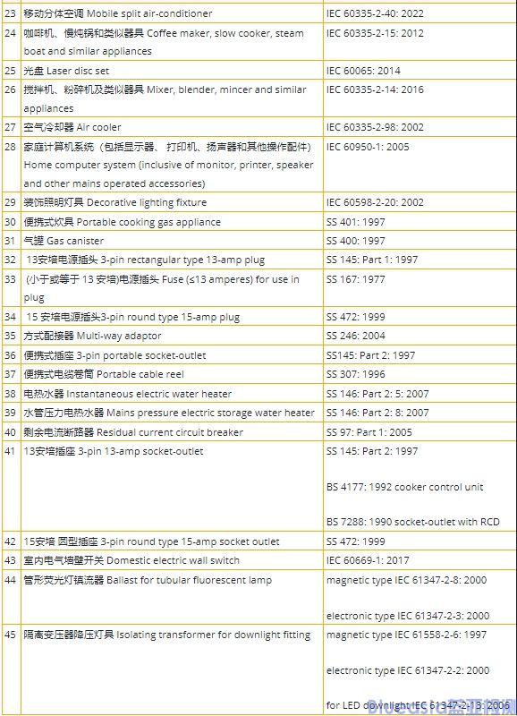 新加坡PSB认证标准及流程(图3)