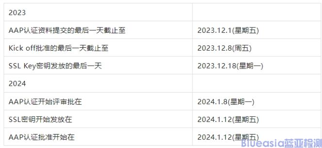 2024年Android Auto认证谷歌冷冻期更新(图1)