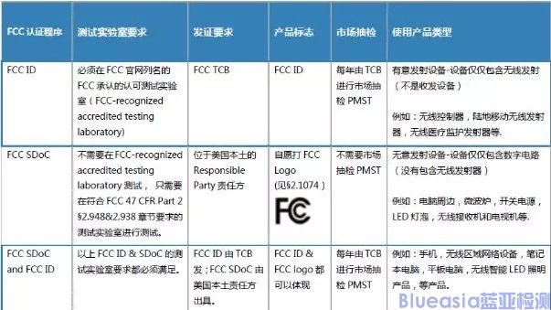 FCC SDoC认证干货(图2)