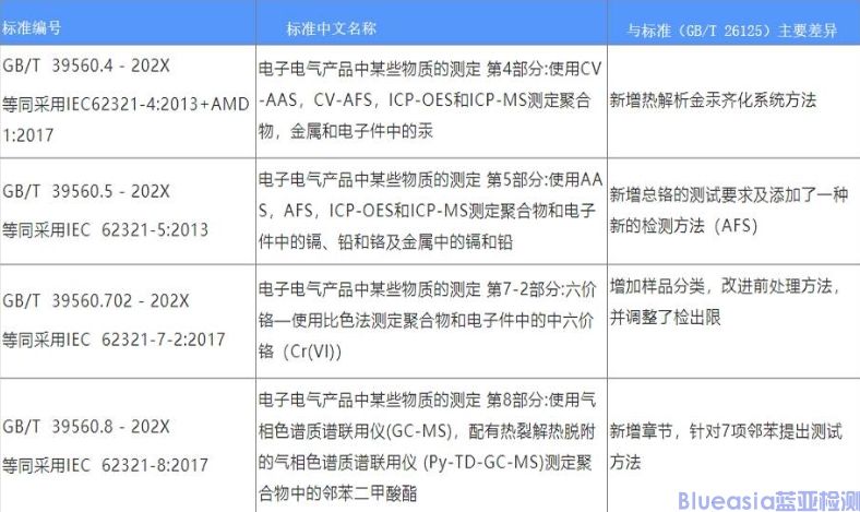 中国rohs最新标准(图1)