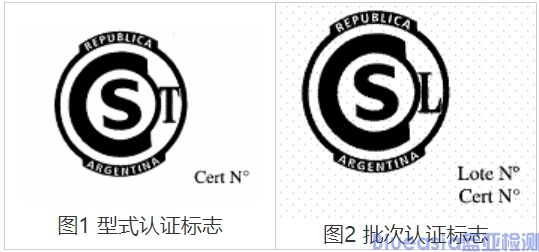 IRAM认证计划及流程(图2)