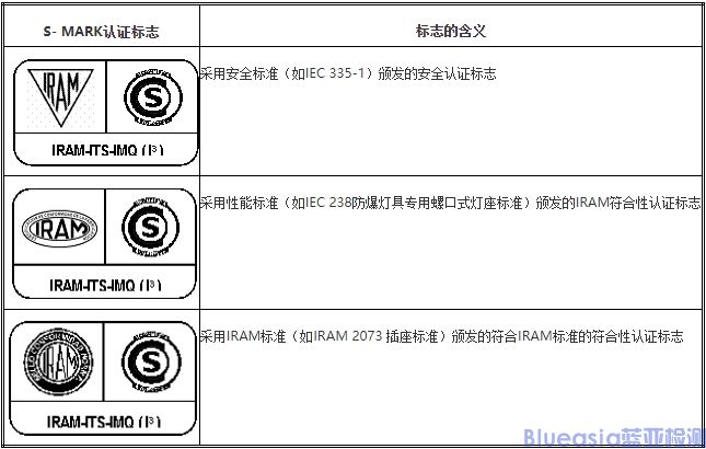 IRAM认证计划及流程(图1)