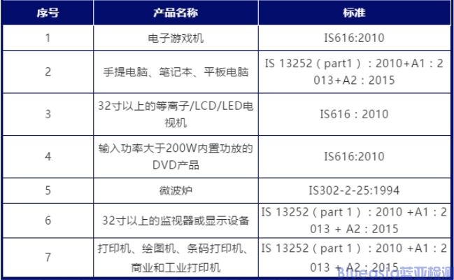 印度bis认证多少钱_AC米兰体育技术(图1)