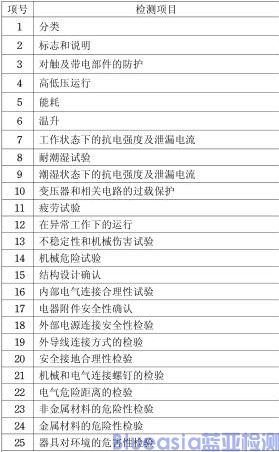 电磁炉3c认证的范围(图2)