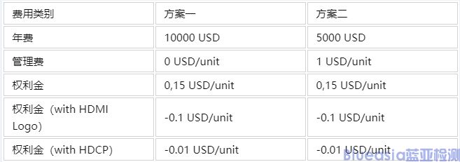 hdmi认证测试(图1)