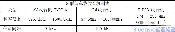 阿联酋DAB+数字广播系统法规(图1)