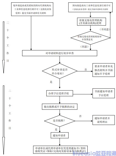 srrc型号核准认证_AC米兰体育技术(图1)