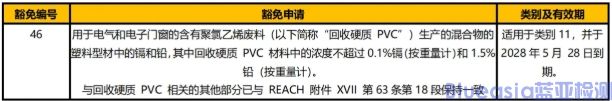 2024年1月30日欧盟新的ROHS豁免生效(图1)