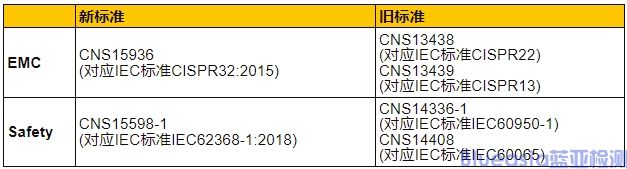 **BSMI认证IT/*产品标准(图1)