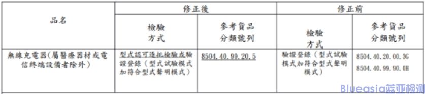 **BSMI认证IT/*产品标准(图2)