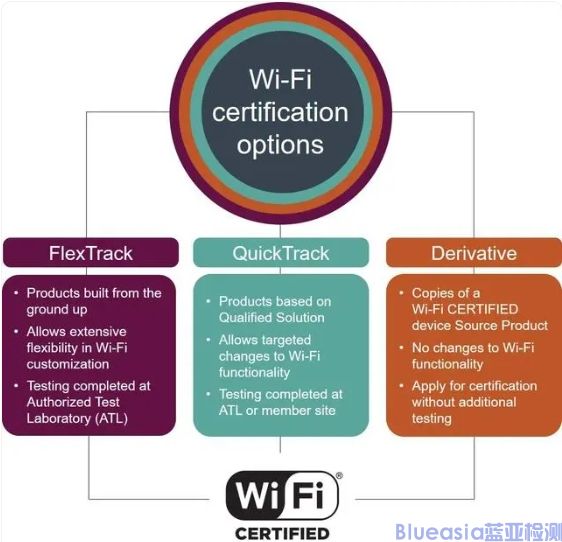 Wi-Fi联盟认证_AC米兰体育技术(图1)