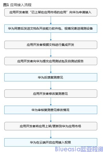 华为HICar开放能力(图2)
