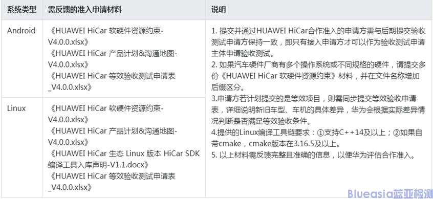 华为HICar开放能力(图4)