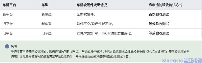 HiCar验收测试总体流程(图2)