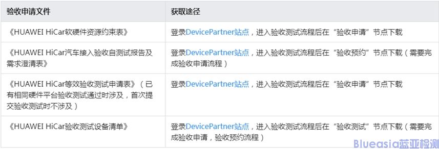 HiCar验收测试总体流程(图3)