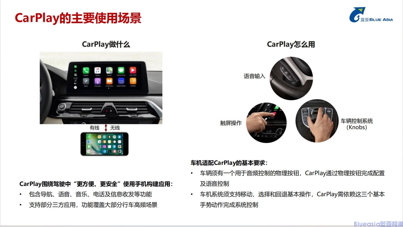 CarPlay认证指南(图1)