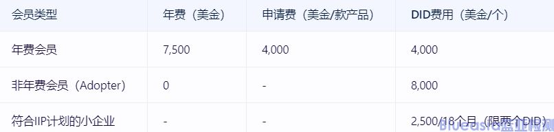 BQB安全性认证(图1)