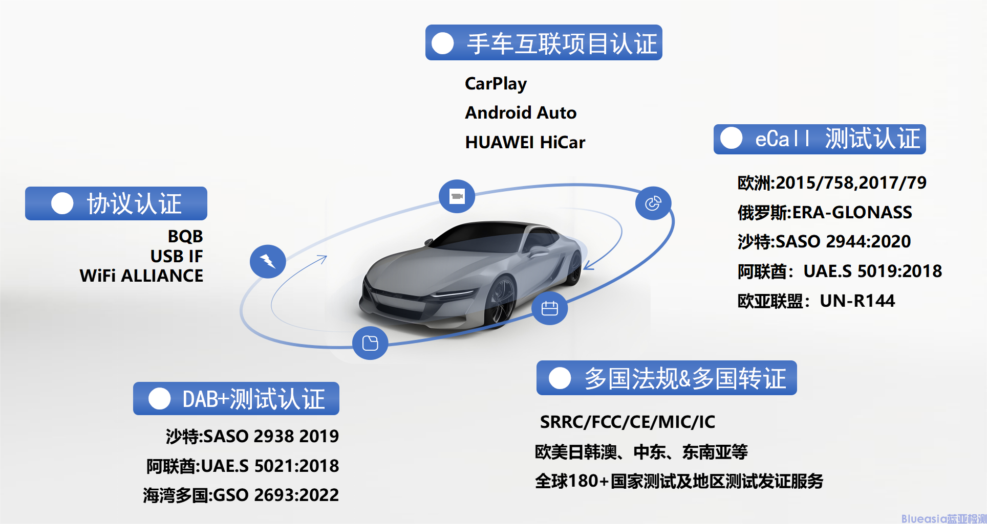 无线电车联网认证(图1)