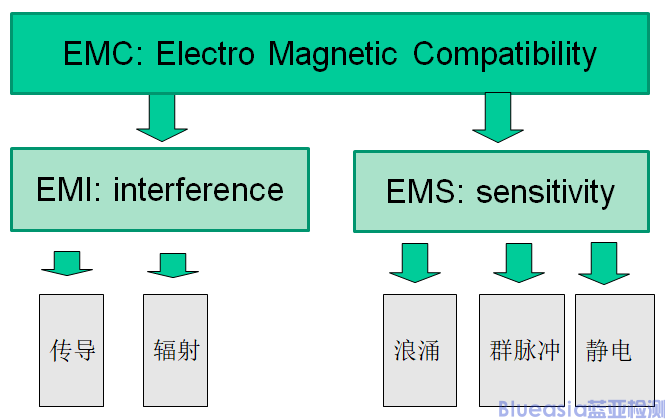 协议认证-BQB测什么(图1)