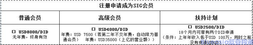 BQB LOGO认证(图1)