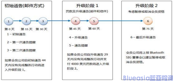 BQB LOGO认证(图2)