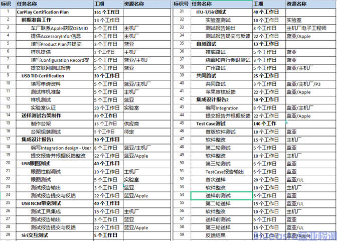 CarPlay认证流程及报价参考(图1)