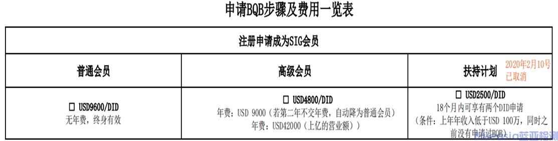 BQB是什么_AC米兰体育(图1)
