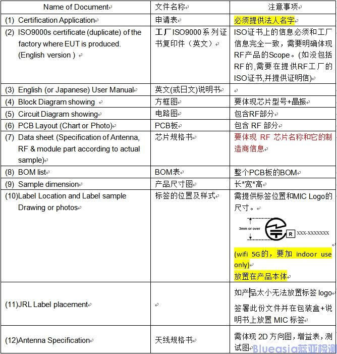 MIC认证资料清单和注意事项(图1)