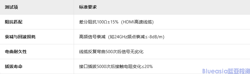 HDMI认证测试项目详解(图5)