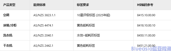 GEMS认证产品范围(图1)