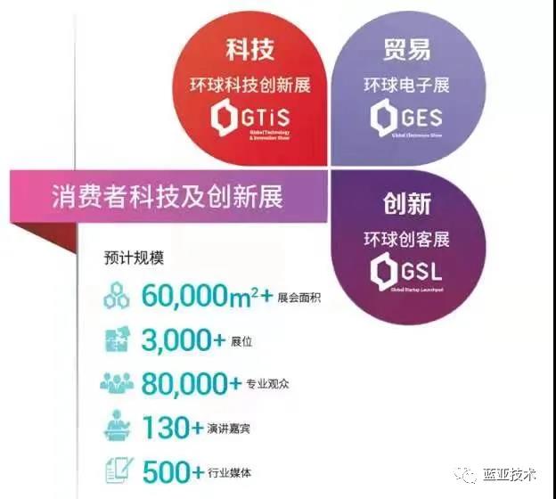 AC米兰体育技术精彩亮相上海首届消费者科技及创新展览会（CTIS）(图3)