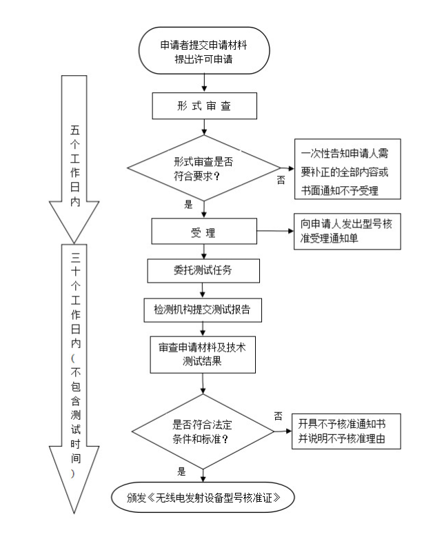 srrc认证多少钱-srrc认证测试项目(图1)